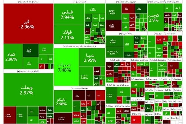 در آخرین روز کاری هفته؛ بورس صعودی ماند