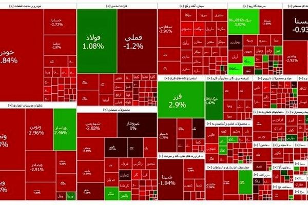 بورس قرمز ماند