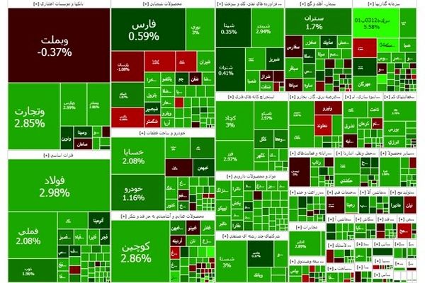 فتح قله جدید در بورس