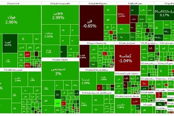 سبزپوشی بورس در آخرین روز کاری