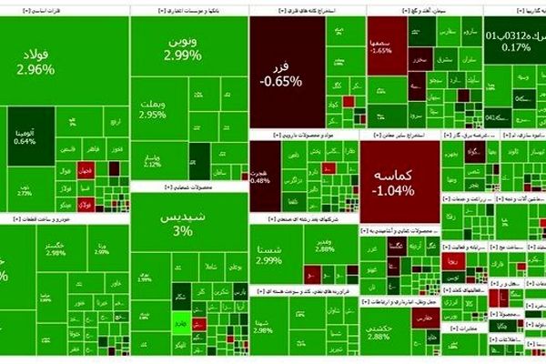آیا روند صعودی آغاز شده است؟