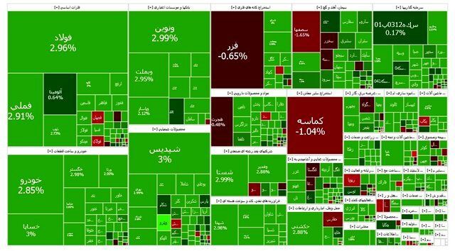 سبزپوشی بورس در آخرین روز کاری