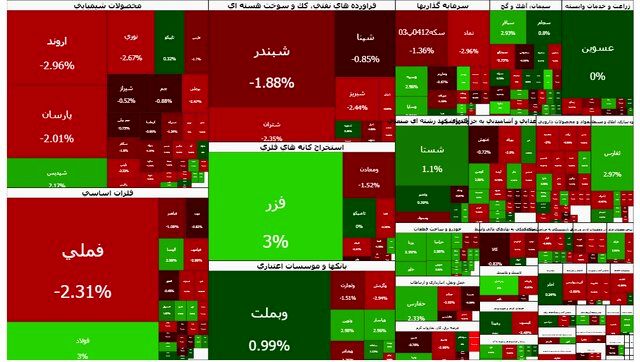 تداوم افت در تالار شیشه ای