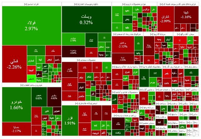 بورس مثبت شروع کرد؛ منفی تمام