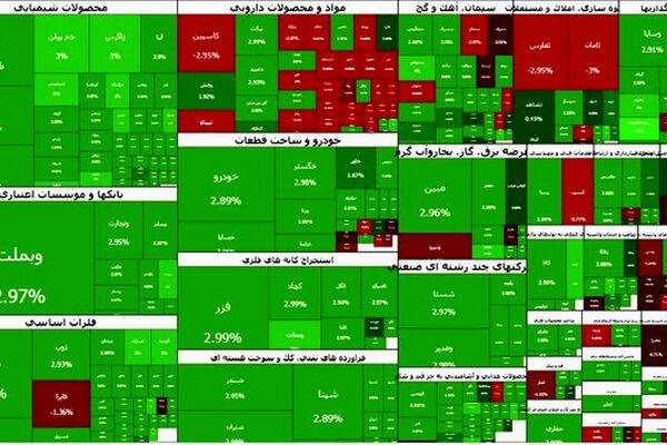 استقبال بورس از تک نرخی شدن ارز