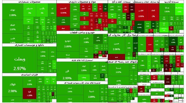 استقبال بورس از تک نرخی شدن ارز