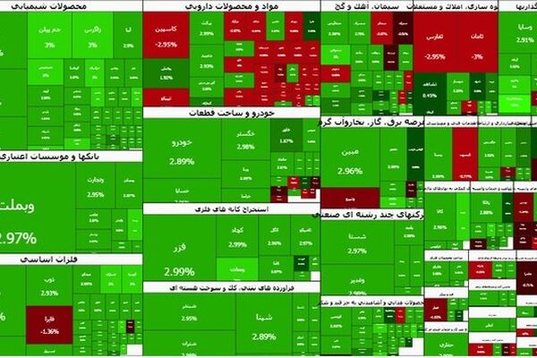استقبال بورس از تک نرخی شدن ارز