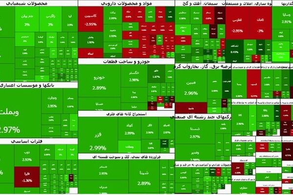 استقبال بورس از تک نرخی شدن ارز