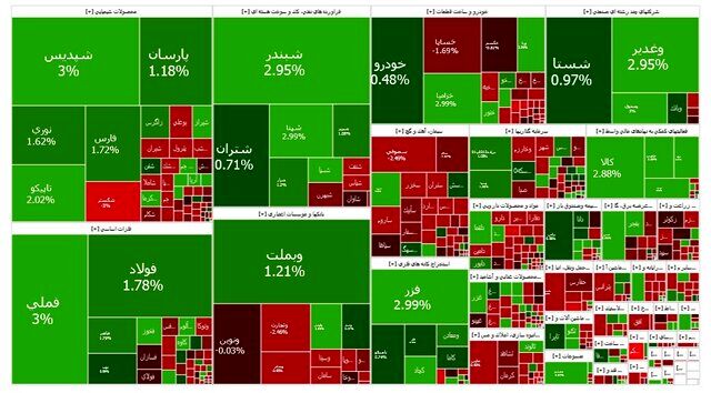 بازار سرمایه سبز ماند