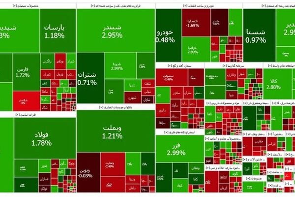 بازار سرمایه سبز ماند
