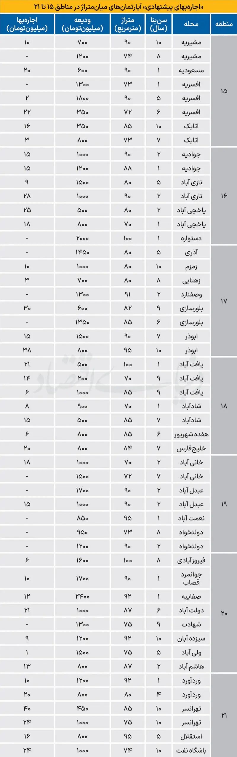 بازار مسکن