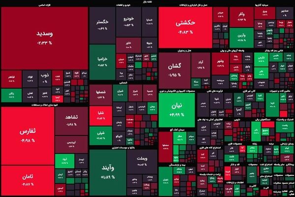 زنگ هشدار به صدا درآمد؛ شاخص کل بورس به زیر ۲ میلیون واحد رسید!