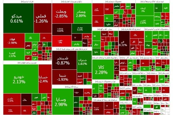ثبات در بازار سرمایه