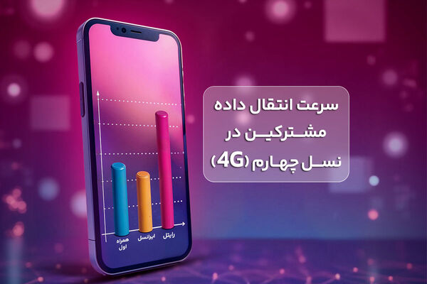 رایتل صدرنشین سرعت اینترنت همراه به روایت آمار رگولاتوری
