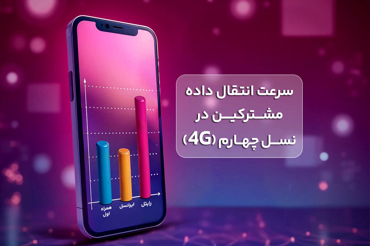 رایتل صدرنشین سرعت اینترنت همراه به روایت آمار رگولاتوری
