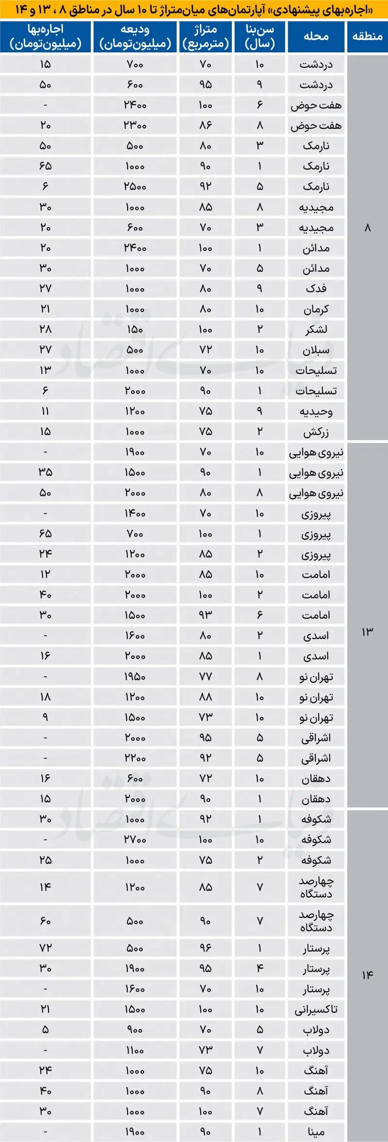 بازار مسکن