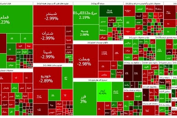 بورس مثبت شد