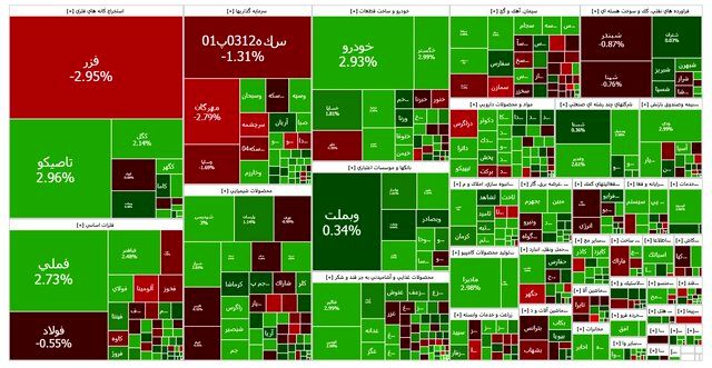 بورس مثبت شد