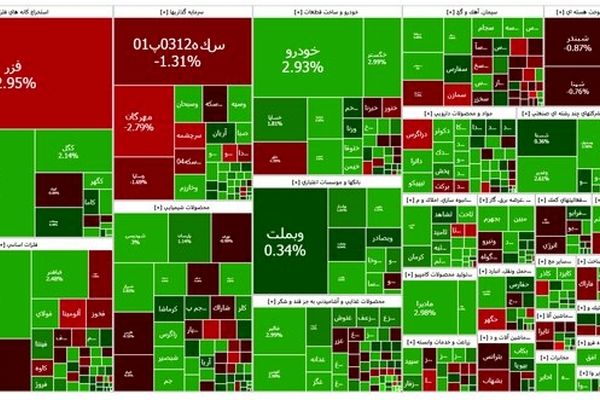 یکه تازی بورس با ورود به کانال تازه