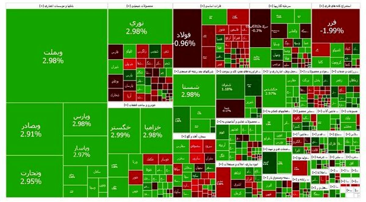 بورس هفته را صعودی تمام کرد