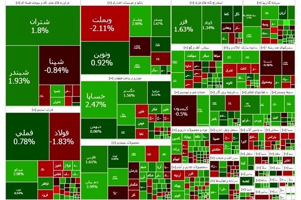 بورس ریخت