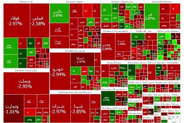 بازار سرمایه مثبت شد