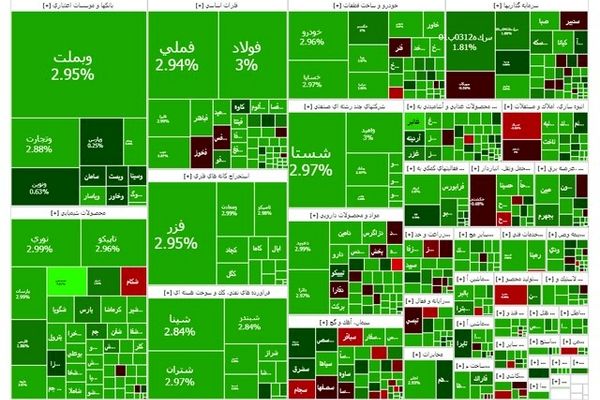 فتح قله جدید در بورس