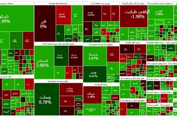 عبور شاخص کل بورس از ۴ میلیون