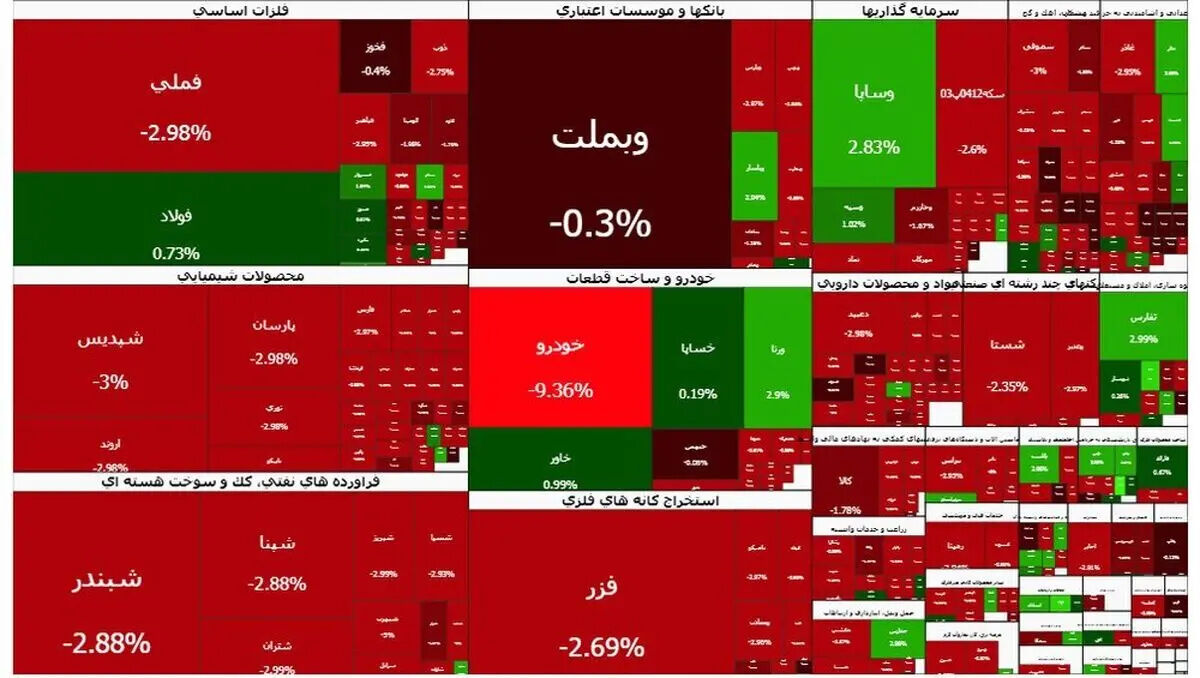 رشد ۵۴ هزار واحدی بورس تهران