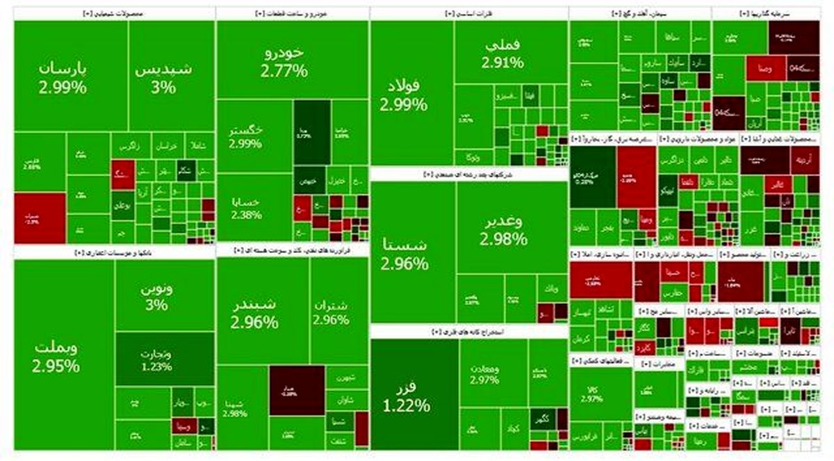 تداوم رشد بورس
