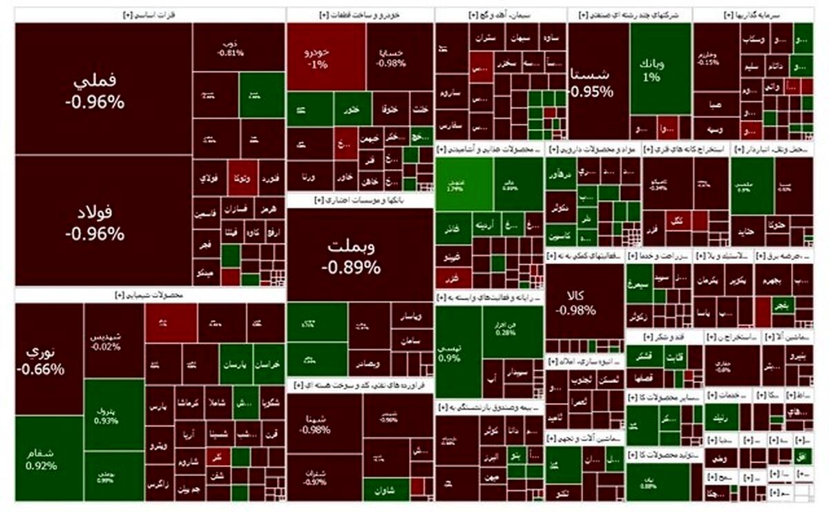ادامه کاهش در بورس
